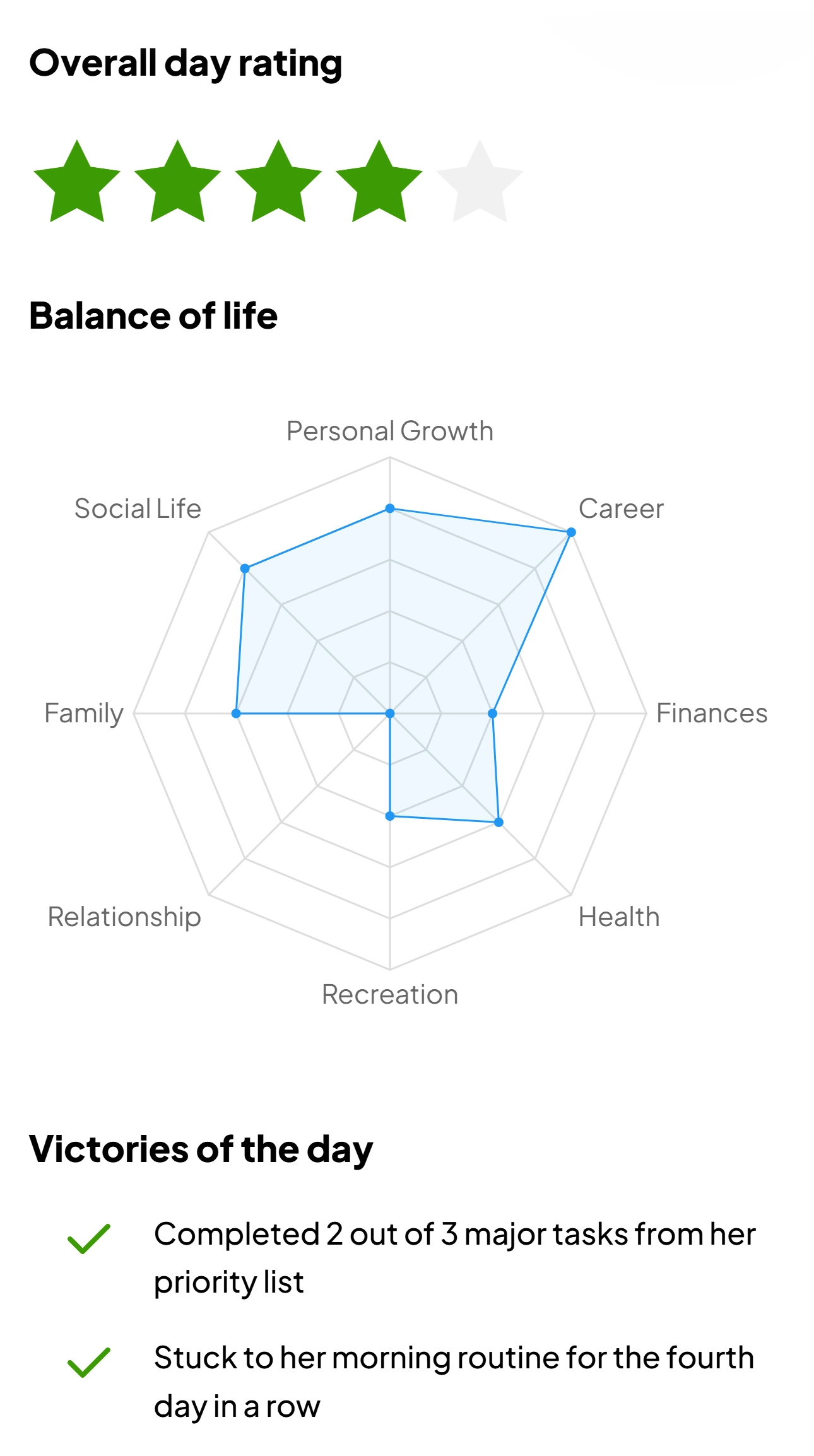 Daily review form in LeadMe with life category ratings and reflection summary