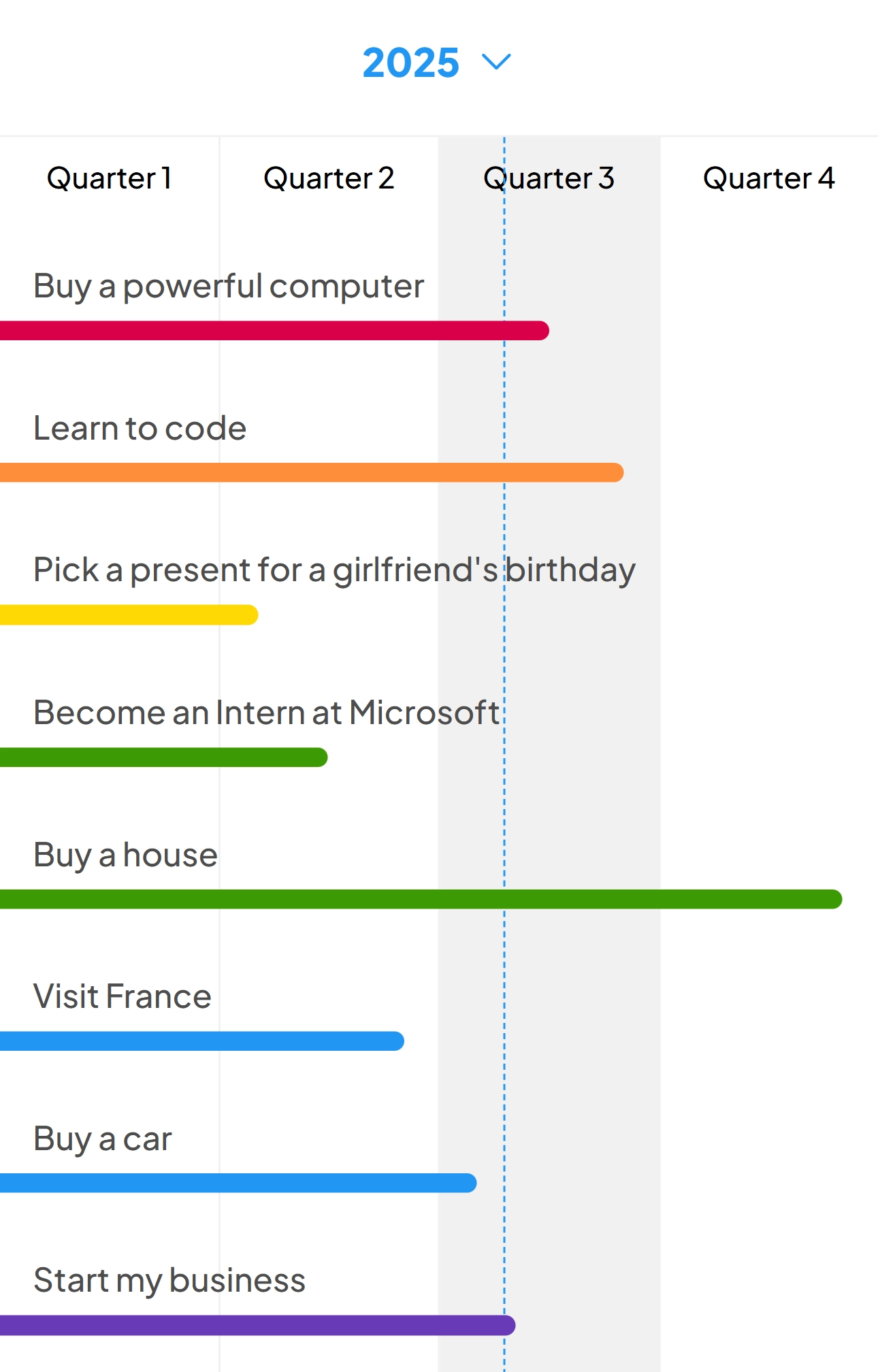 Visual deadline chart in LeadMe showing goal timelines across multiple time frames