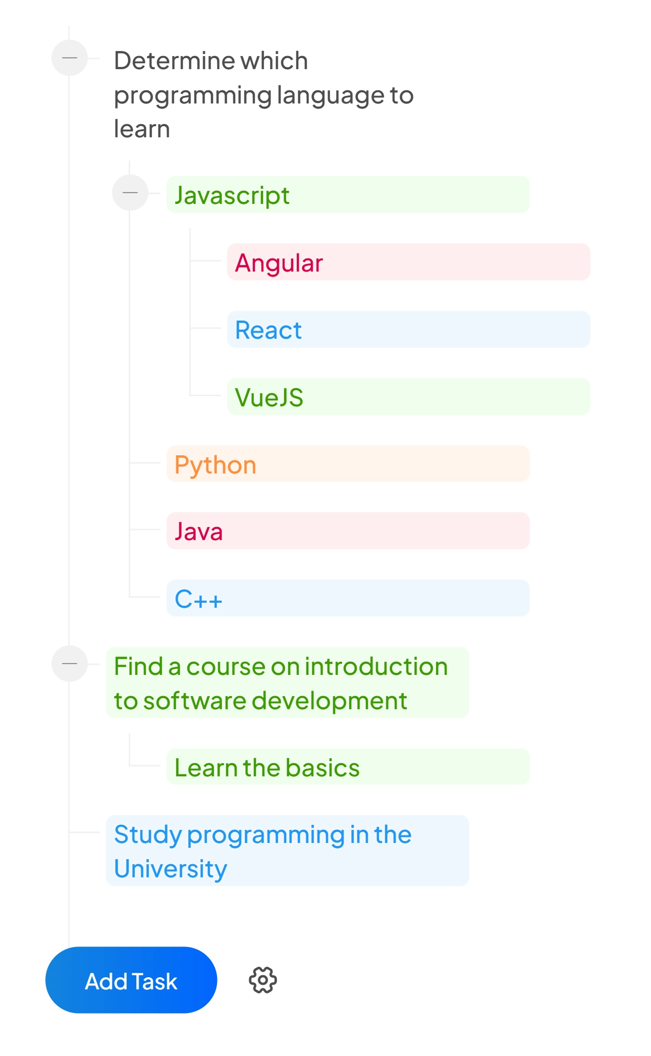 Tree-like task planner in LeadMe with infinite nested subtasks and priorities