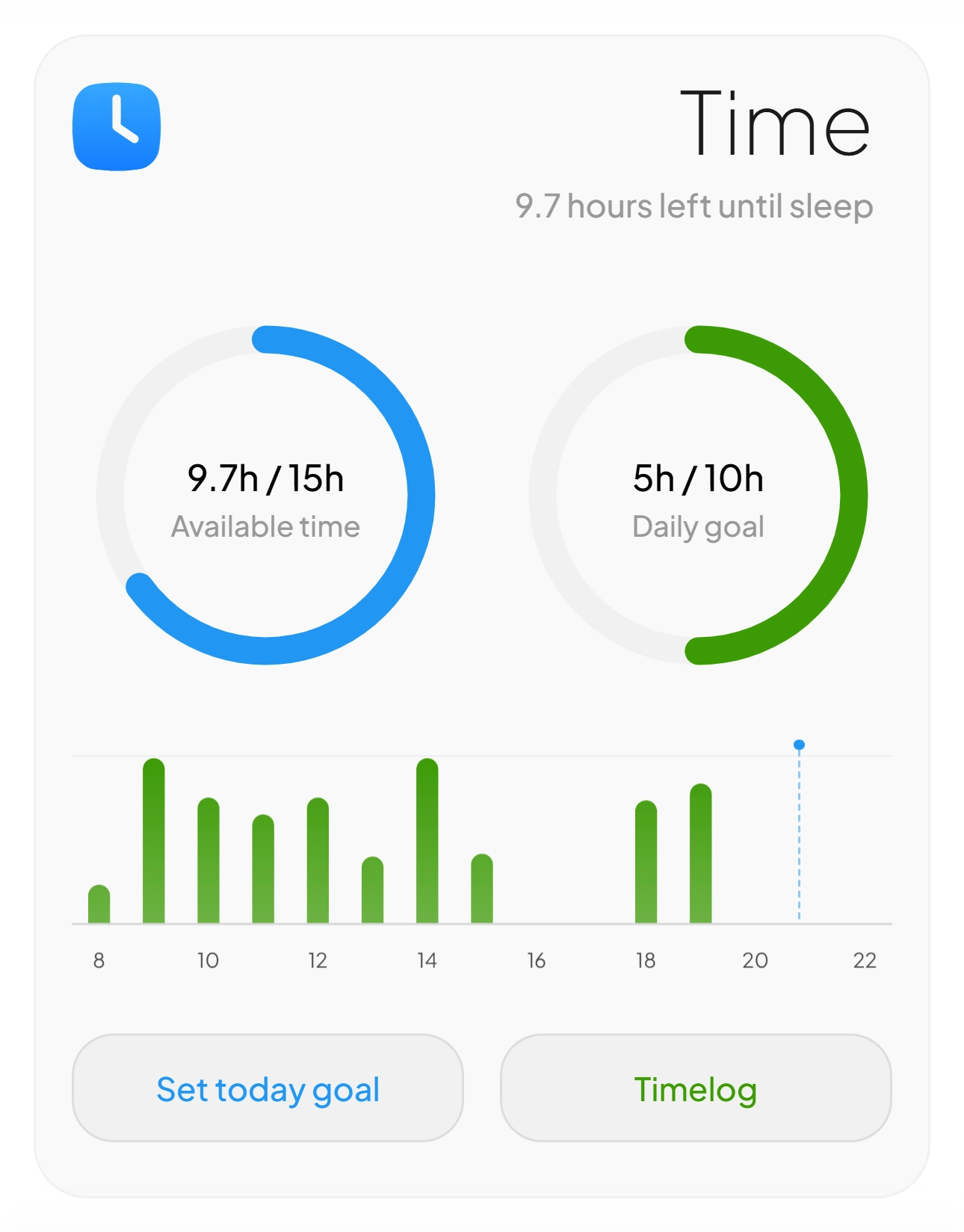 Daily time and sleep chart in LeadMe showing productivity hours and sleep countdown