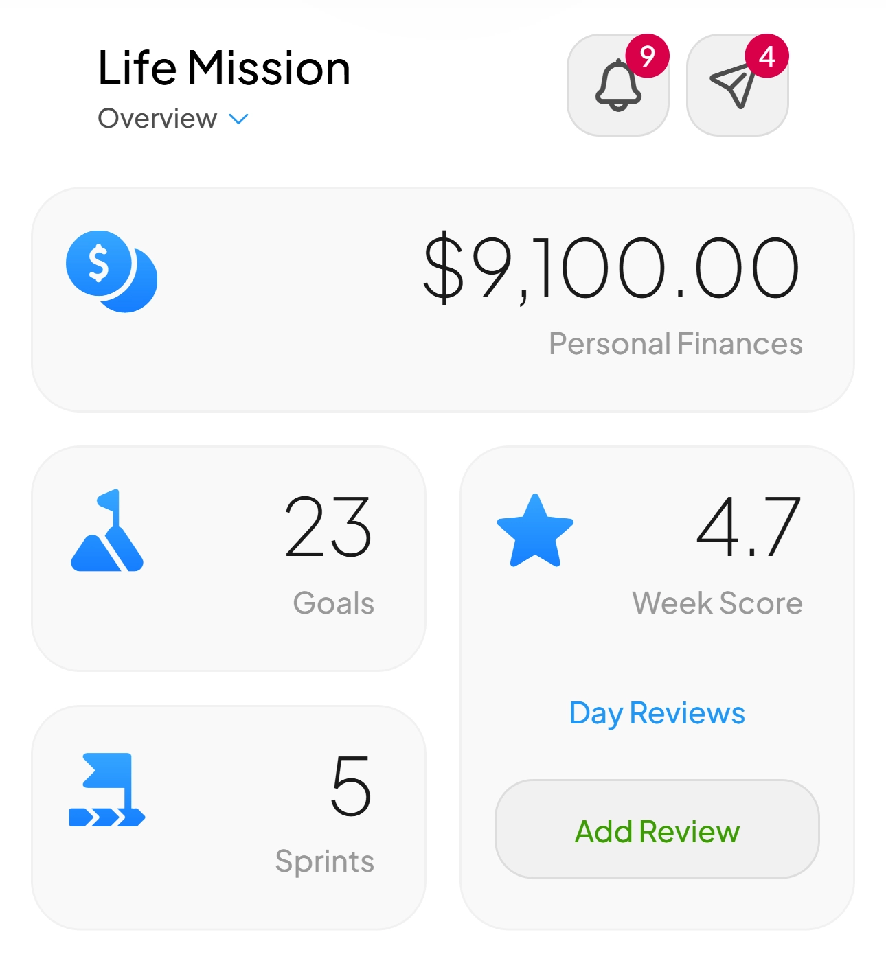 LeadMe Life Control Panel dashboard showing user productivity overview